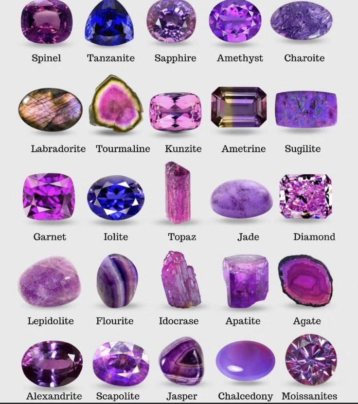 purple gemstones and mineral list for crystal lovers Purple Polished Gemstones For Fine Jewelry, Purple Crystal Types, Purple Gemstones Chart, Precious Stones Chart, Types Of Purple, Luxury Unique Purple Gemstone, Kitchen Vocabulary, Purple Tourmaline, Purple Gemstones