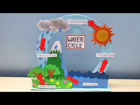 a paper model of a water cycle on a table