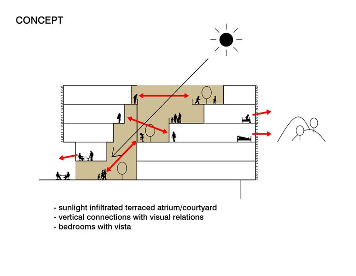 the diagram shows how people are walking up and down stairs