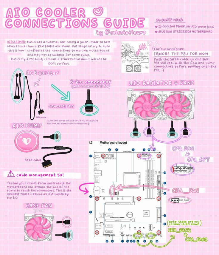 an info sheet with instructions on how to use the air coolerr and fan for cooling