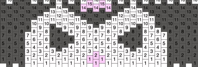 a cross stitch pattern with pink squares and numbers on the bottom, in black and white