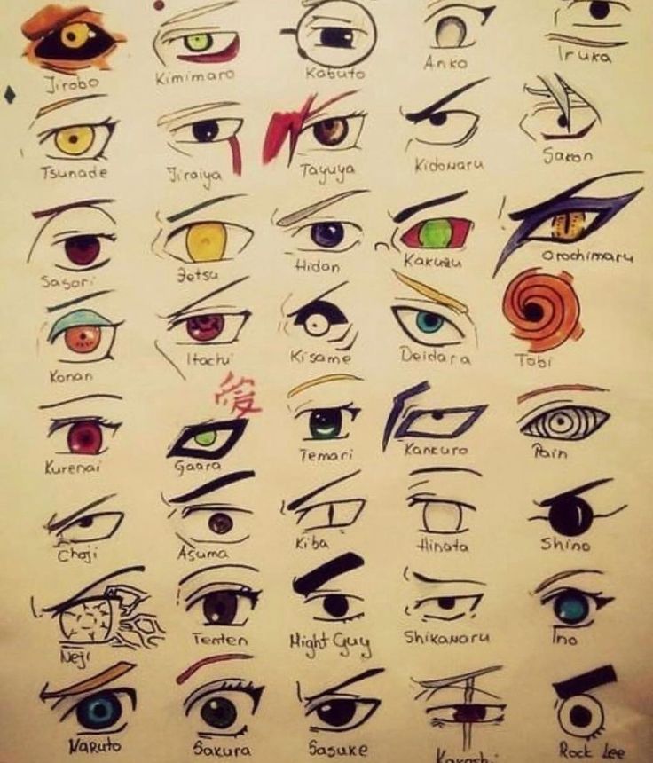 an eye chart with all the different types of eyes and how to draw them in it