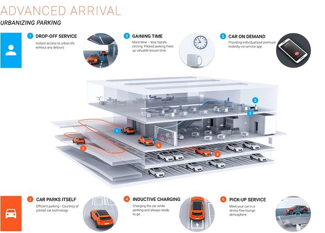 an image of a car parking garage with instructions on how to use the service area