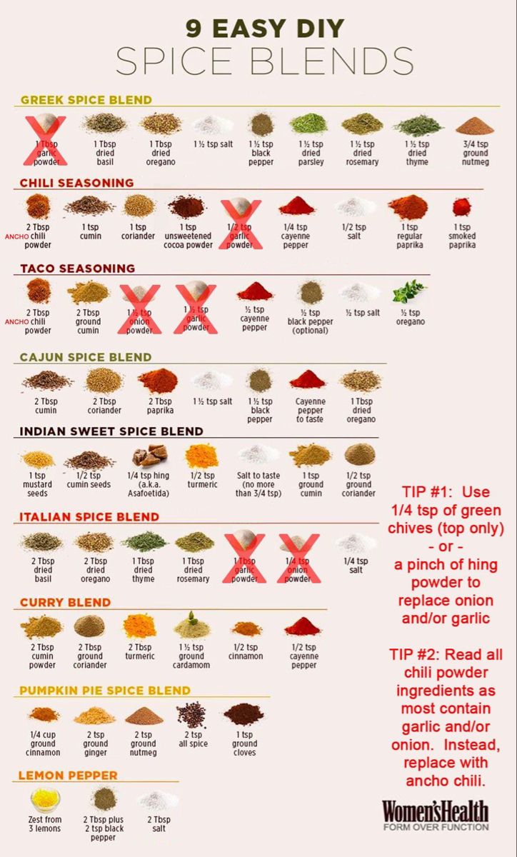 the different types of spices and their uses