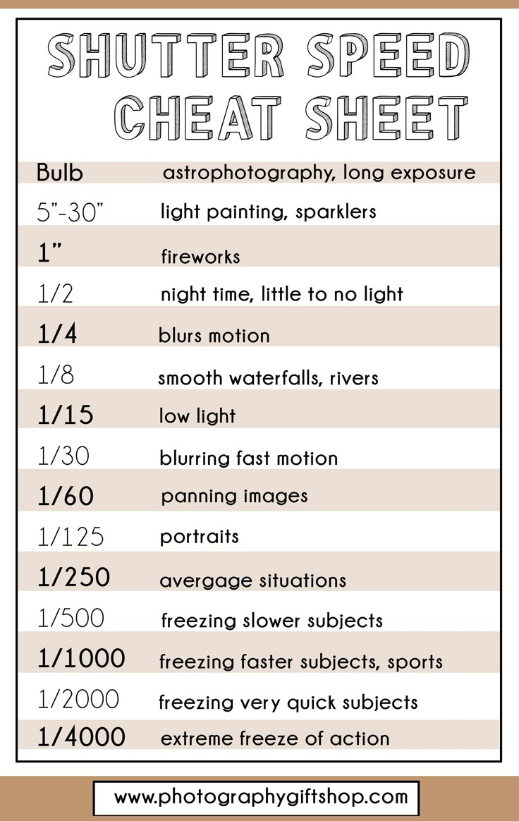 a poster with instructions for how to use the shutter speed sheet