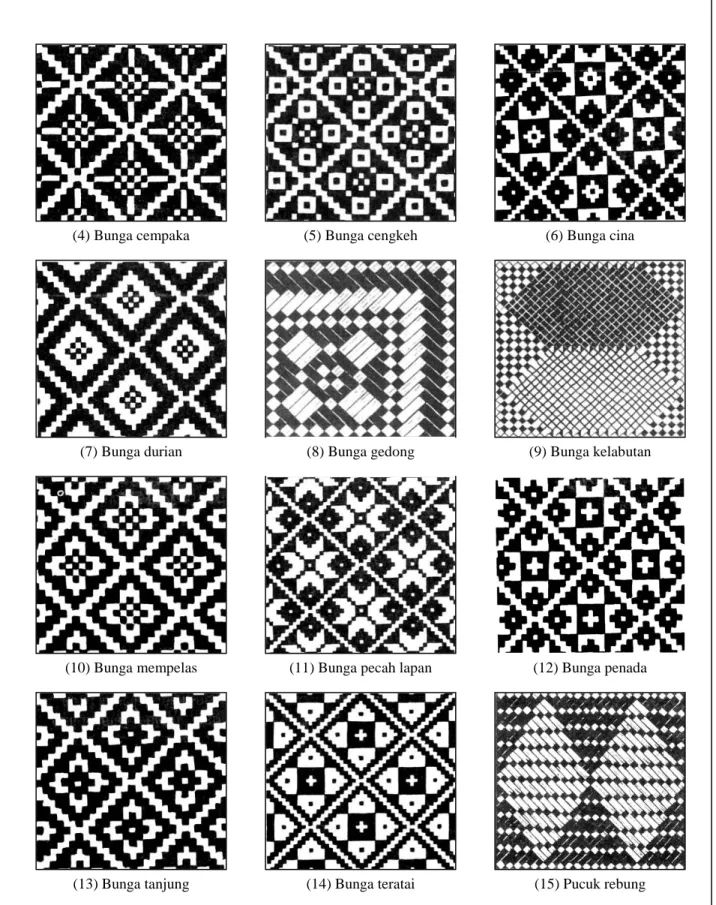 the different patterns used in knitting