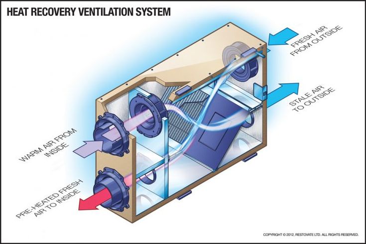 the heat recovery ventilation system diagram