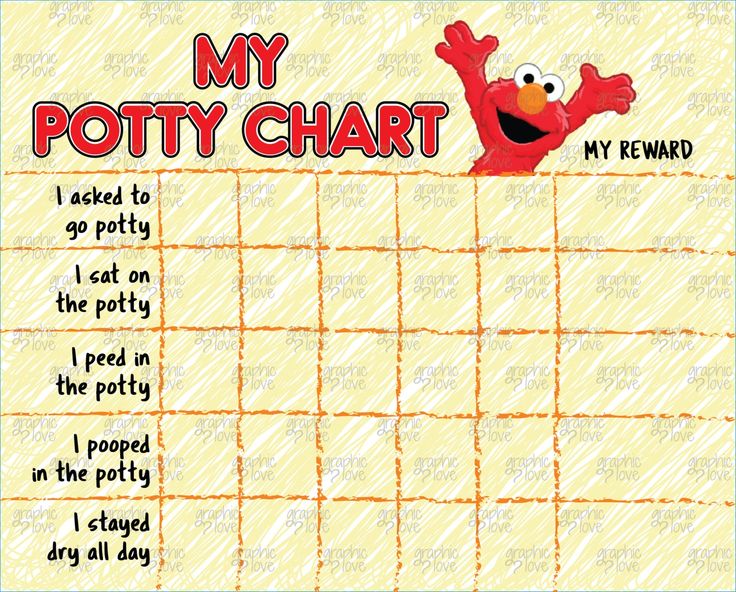 a graph with the words, my potty chart and an image of a cartoon character