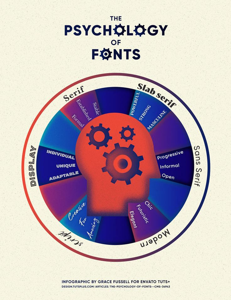 the book cover for the psychology of fonts