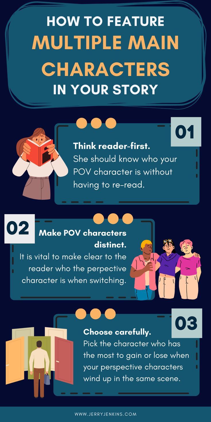 an info sheet describing how to use multiple characters in the movie, and what they are reading