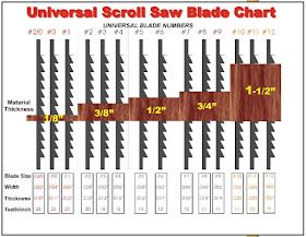 the universal scroll saw blade chart shows how many different blades are used for cutting wood