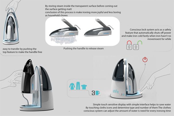 instructions on how to use an electric hand dryer for drying clothes and other things