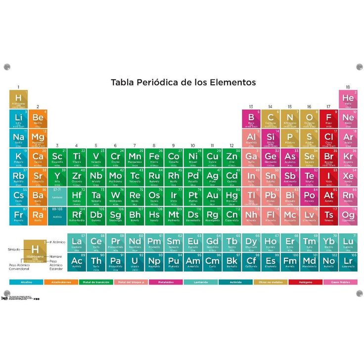 an image of the periodic table of elements with atomic numbers and symbolized symbols on it