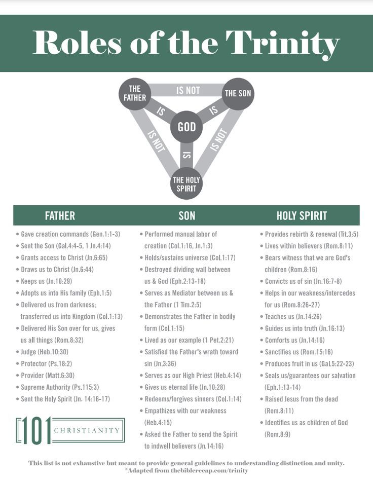 the roles of the trinity chart for children's bible study, including numbers and symbols