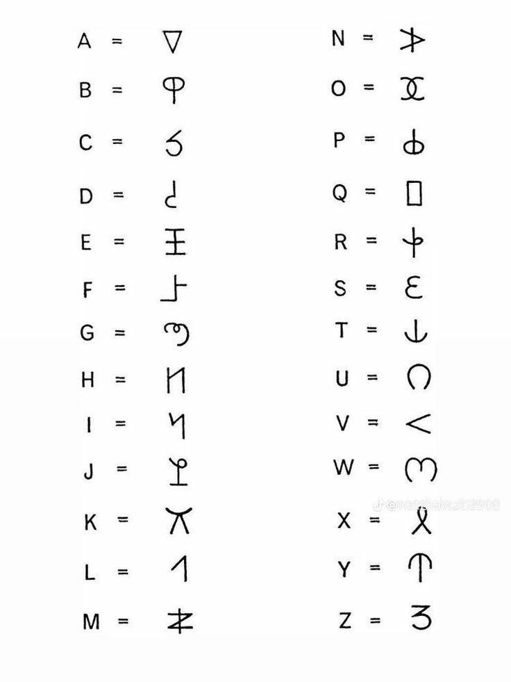 an ancient alphabet with all the letters and numbers in each letter, including one for each letter