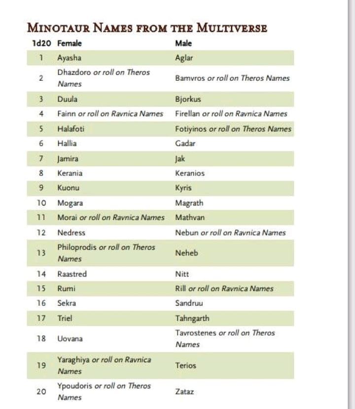 a table with numbers and names for the multverses in each column, which are