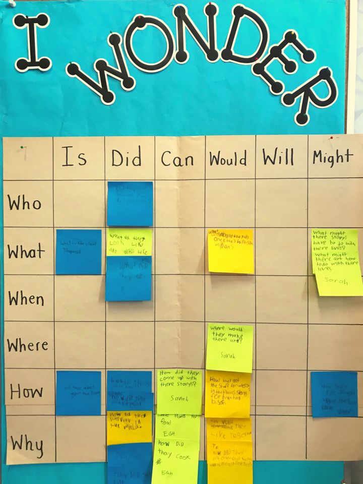 a bulletin board with sticky notes attached to it and words written on the back wall