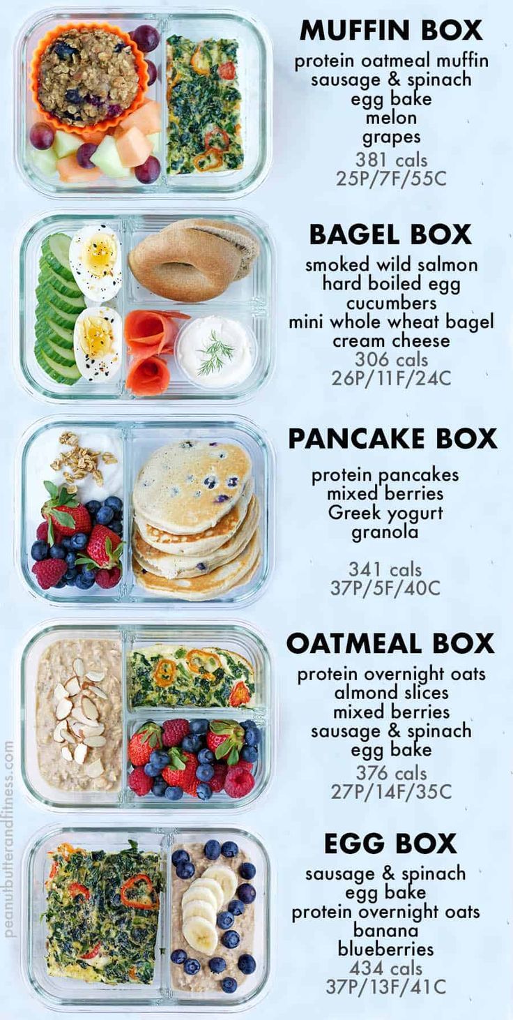 an image of a meal prep sheet with instructions for the different foods in each compartment