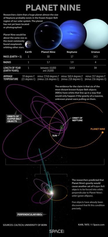 an image of the planets in space with their names and numbers on it's side