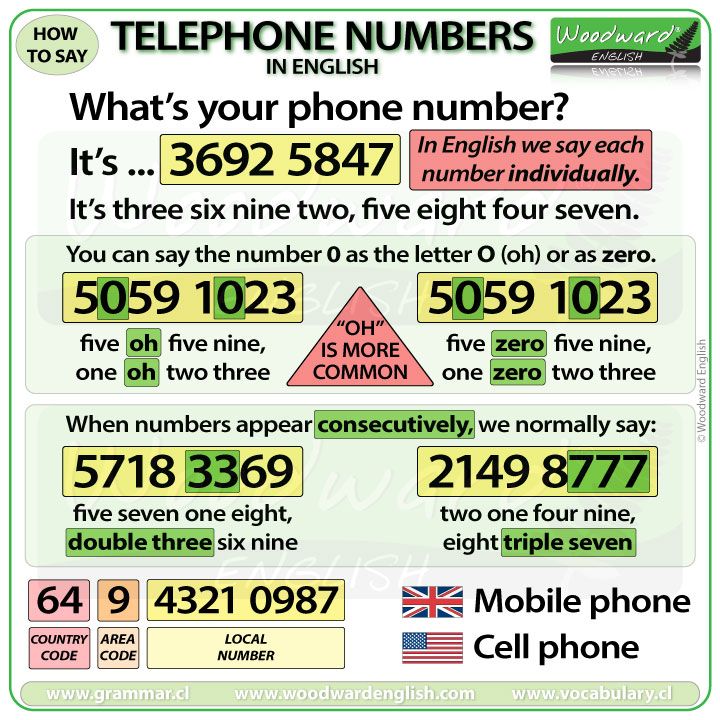 an advertisement for telephone numbers in english