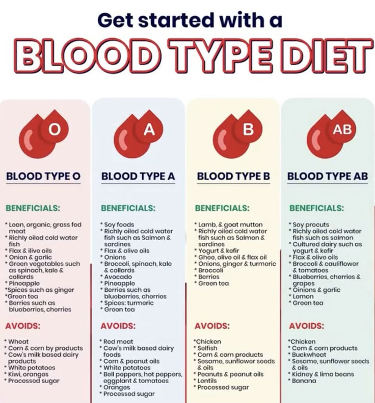 Food For Blood Type, Blood Type Chart, Blood Type Diet Chart, A Blood Type, Eating For Blood Type, O Positive Blood, Ab Blood Type, O Blood Type, Type Chart