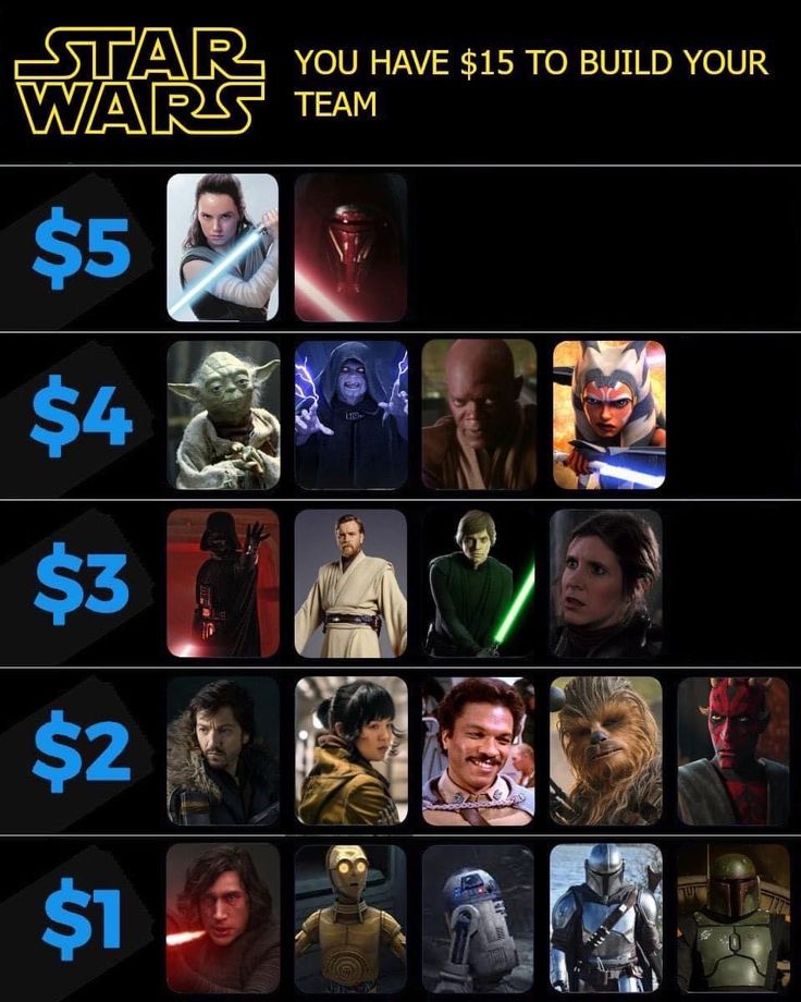 the star wars poster is shown with $ 1, 000 for each character in order