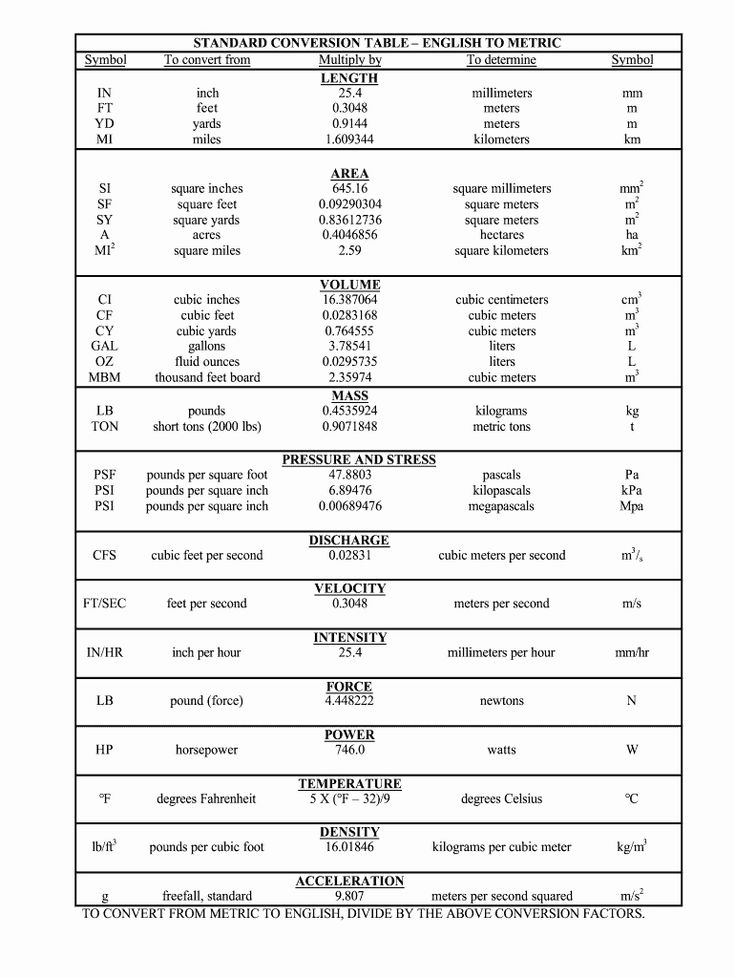 a table with the names and numbers of different types of people in each country,