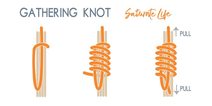 three different types of gaitering knot with the text, gathering life and pulling pull