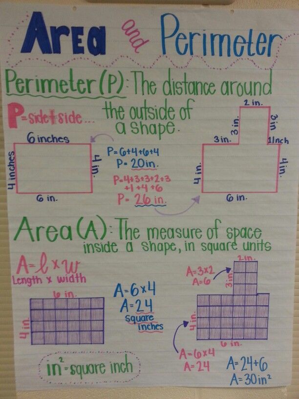 a poster with different types of perimeters and their corresponding shapes on the back of a bulletin board