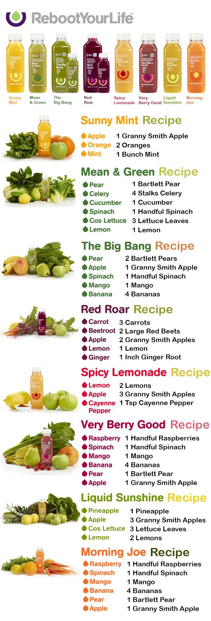 a poster with many different types of vegetables and drinks in it's description board