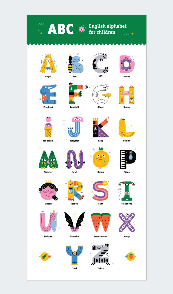 an alphabet poster with the letters and numbers