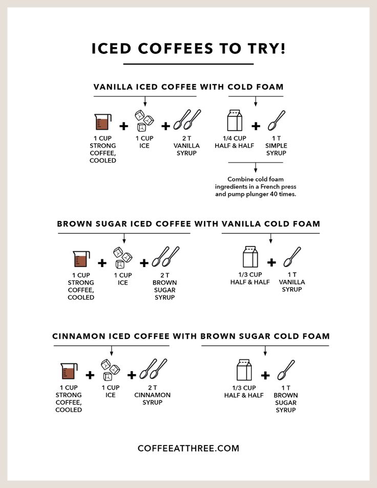 an info sheet describing how to make iced coffees with vanilla syrup and cinnamon ice cream