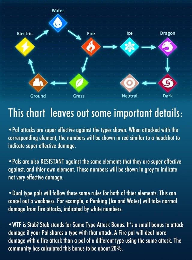 an info sheet describing how to use the app