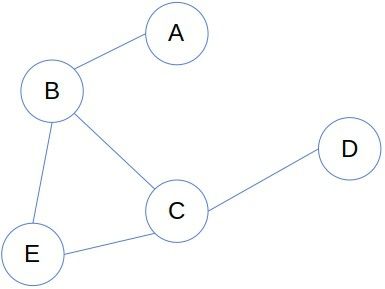 an image of a tree with letters and numbers in the same language on each side