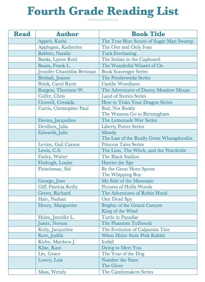 the fourth grade reading list is shown