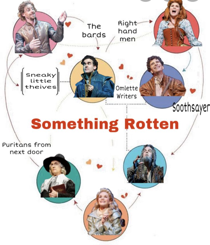 the poster for something rotten is shown