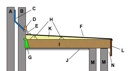 an image of a wooden beam with the names and parts labeled in english on it