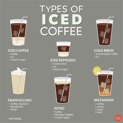 the different types of iced coffee