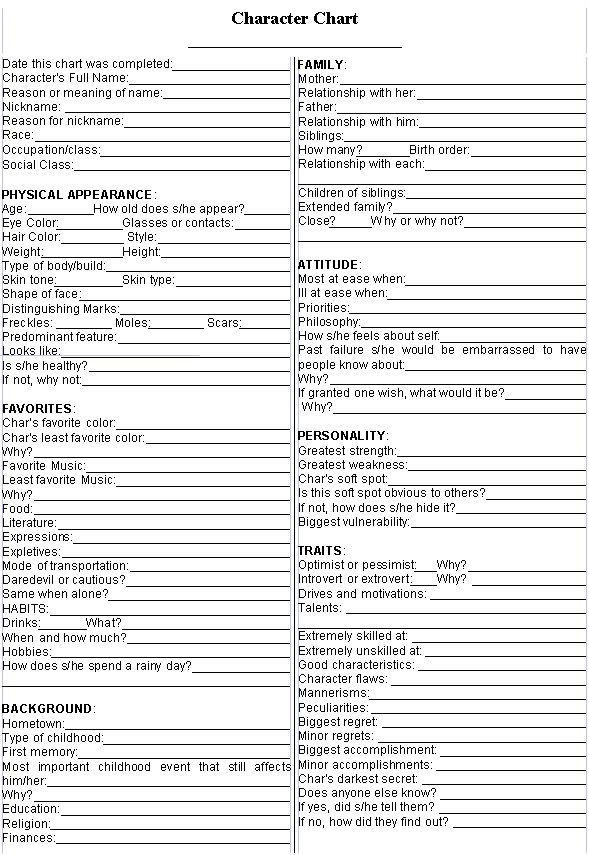 the character chart for shakespeare's play, which includes characters and their roles as well as