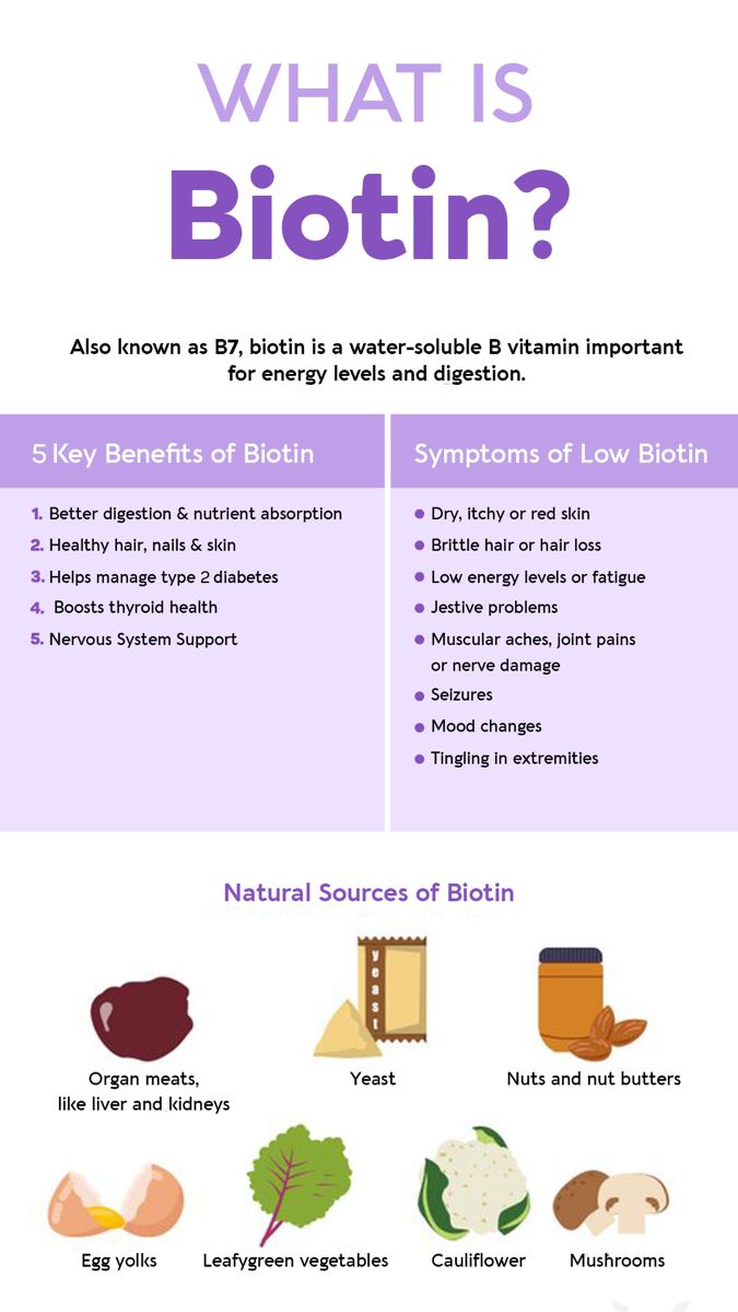 Benefits Of Biotin, Biotin Benefits, Hair Diet, Body Functions, Hair Nutrition, How To Grow Your Hair Faster, Feminine Health, Thyroid Health, Health Knowledge