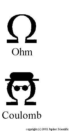 an image of two symbols with the word, ohm and coulomb on them