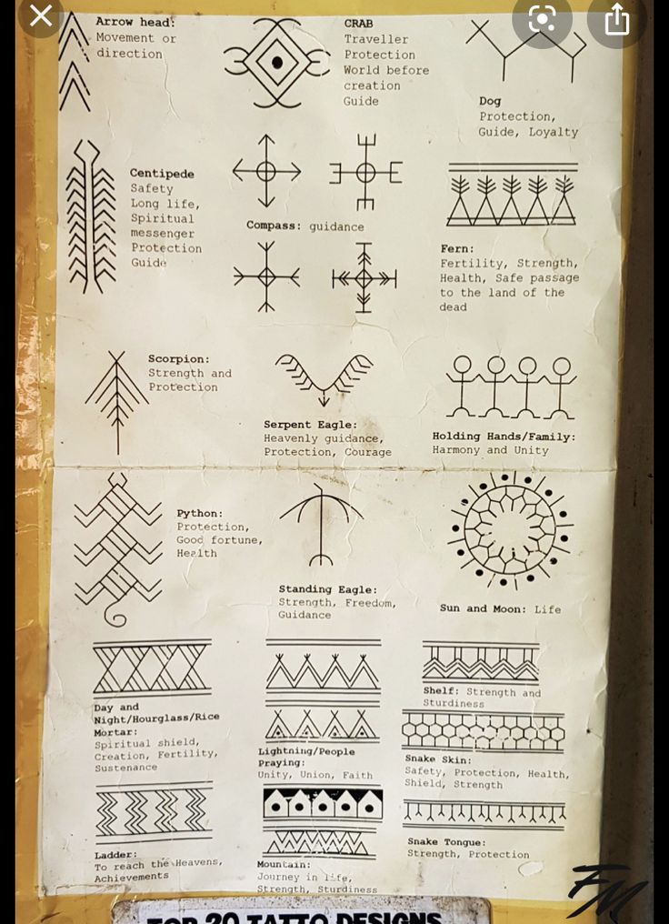 an old poster with different types of tattoo designs on it's back side and the words, top 20 tattoo designs