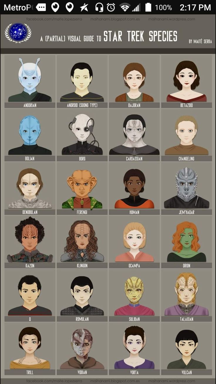 the star trek characters are depicted in this poster, which shows them all different ages