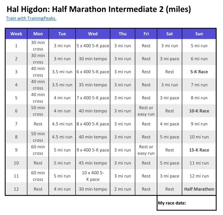 the height and weight chart for half marathons in two minutes, with instructions on how to