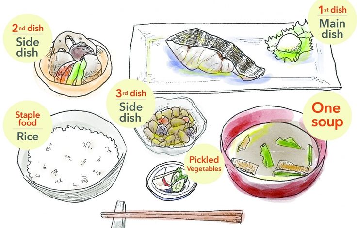 an illustrated diagram shows how to make sushi and other foods for dinnereong