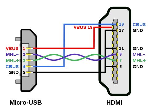 the wiring diagram for an electronic device that is connected to two different devices, including one with