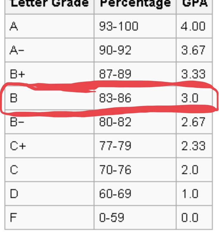 the percentage of letters and numbers that have been added to each letter in this table