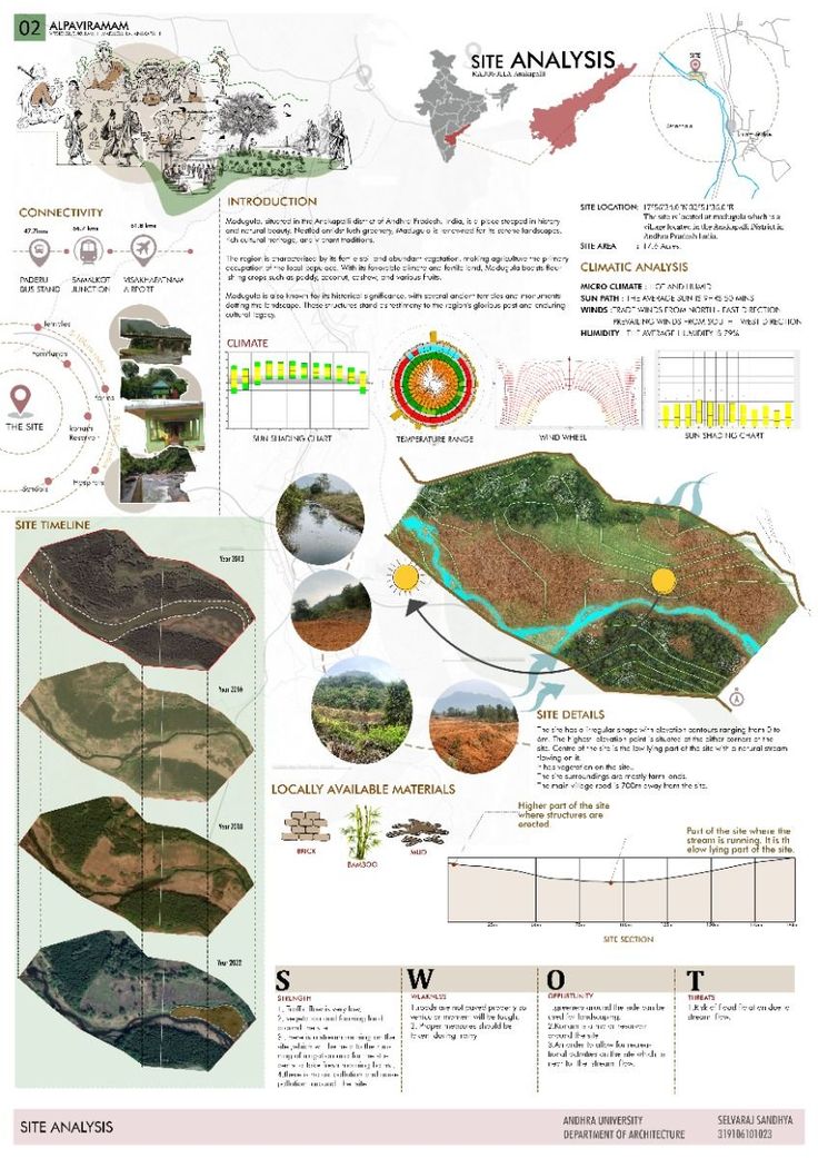 an info sheet showing different types of landforms