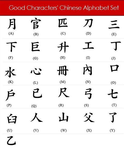 the chinese characters and their meanings