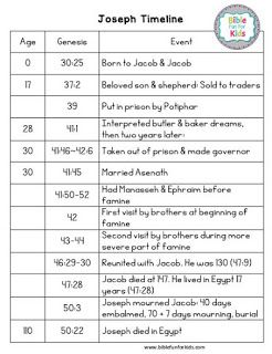 a table with numbers and times for each child